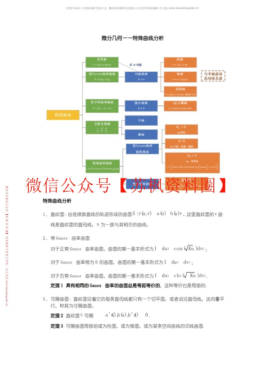 微分几何